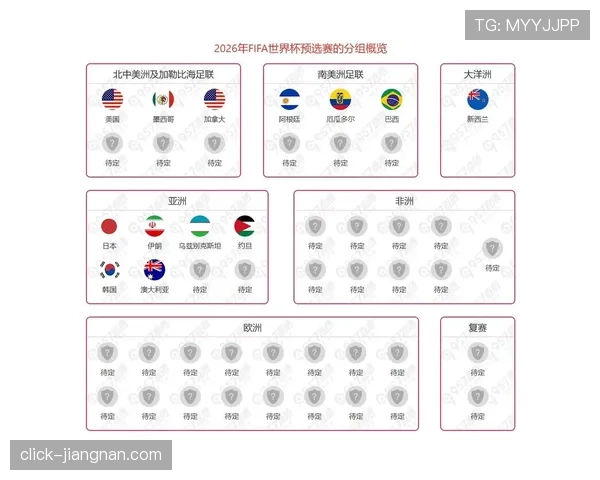 2026世界杯48支球队分12个小组怎样分配名额和进行分组