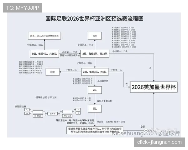 2026世界杯最新规则变化怎么看官方说明