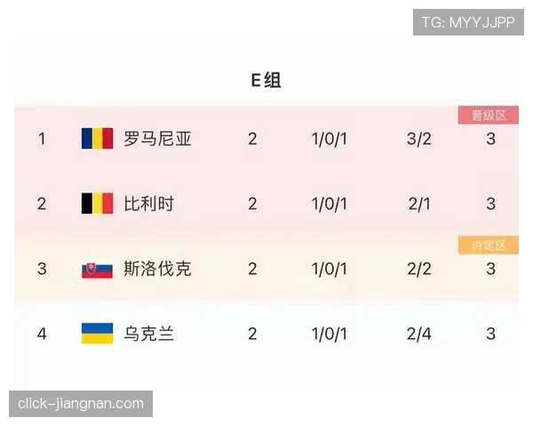 E组球队综合实力评分